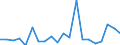 CN 84137029 /Exports /Unit = Prices (Euro/suppl. units) /Partner: Tunisia /Reporter: Eur27_2020 /84137029:Submersible Pumps, Multi-stage