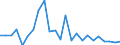 CN 84137029 /Exports /Unit = Prices (Euro/suppl. units) /Partner: Egypt /Reporter: Eur27_2020 /84137029:Submersible Pumps, Multi-stage