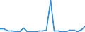 CN 84137029 /Exports /Unit = Prices (Euro/suppl. units) /Partner: Mauritania /Reporter: Eur27_2020 /84137029:Submersible Pumps, Multi-stage