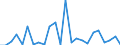 CN 84137029 /Exports /Unit = Prices (Euro/suppl. units) /Partner: Ghana /Reporter: Eur27_2020 /84137029:Submersible Pumps, Multi-stage