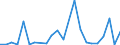 CN 84137029 /Exports /Unit = Prices (Euro/suppl. units) /Partner: Togo /Reporter: Eur27_2020 /84137029:Submersible Pumps, Multi-stage