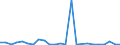 CN 84137029 /Exports /Unit = Prices (Euro/suppl. units) /Partner: Cameroon /Reporter: Eur27_2020 /84137029:Submersible Pumps, Multi-stage