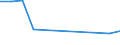 KN 84137029 /Exporte /Einheit = Preise (Euro/Bes. Maßeinheiten) /Partnerland: Aequat.guin. /Meldeland: Eur27_2020 /84137029:Tauchmotorpumpen, Mehrstufig