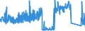 CN 84137030 /Exports /Unit = Prices (Euro/suppl. units) /Partner: Luxembourg /Reporter: Eur27_2020 /84137030:Glandless Impeller Pumps for Heating Systems and Warm Water Supply