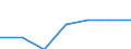 KN 84137030 /Exporte /Einheit = Preise (Euro/Bes. Maßeinheiten) /Partnerland: Schweiz /Meldeland: Eur27 /84137030:Umlaufbeschleuniger für Heizungsanlagen und Heißwasseranlagen, Ohne Wellenabdichtung