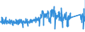 KN 84137030 /Exporte /Einheit = Preise (Euro/Bes. Maßeinheiten) /Partnerland: Schweiz /Meldeland: Eur27_2020 /84137030:Umlaufbeschleuniger für Heizungsanlagen und Heißwasseranlagen, Ohne Wellenabdichtung