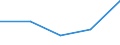 KN 84137030 /Exporte /Einheit = Preise (Euro/Bes. Maßeinheiten) /Partnerland: Jugoslawien /Meldeland: Eur27 /84137030:Umlaufbeschleuniger für Heizungsanlagen und Heißwasseranlagen, Ohne Wellenabdichtung