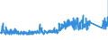 KN 84137030 /Exporte /Einheit = Preise (Euro/Bes. Maßeinheiten) /Partnerland: Lettland /Meldeland: Eur27_2020 /84137030:Umlaufbeschleuniger für Heizungsanlagen und Heißwasseranlagen, Ohne Wellenabdichtung