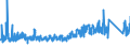 KN 84137030 /Exporte /Einheit = Preise (Euro/Bes. Maßeinheiten) /Partnerland: Litauen /Meldeland: Eur27_2020 /84137030:Umlaufbeschleuniger für Heizungsanlagen und Heißwasseranlagen, Ohne Wellenabdichtung