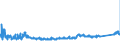 KN 84137030 /Exporte /Einheit = Preise (Euro/Bes. Maßeinheiten) /Partnerland: Slowakei /Meldeland: Eur27_2020 /84137030:Umlaufbeschleuniger für Heizungsanlagen und Heißwasseranlagen, Ohne Wellenabdichtung