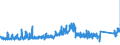 KN 84137030 /Exporte /Einheit = Preise (Euro/Bes. Maßeinheiten) /Partnerland: Ungarn /Meldeland: Eur27_2020 /84137030:Umlaufbeschleuniger für Heizungsanlagen und Heißwasseranlagen, Ohne Wellenabdichtung