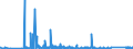 KN 84137030 /Exporte /Einheit = Preise (Euro/Bes. Maßeinheiten) /Partnerland: Moldau /Meldeland: Eur27_2020 /84137030:Umlaufbeschleuniger für Heizungsanlagen und Heißwasseranlagen, Ohne Wellenabdichtung