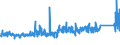 KN 84137030 /Exporte /Einheit = Preise (Euro/Bes. Maßeinheiten) /Partnerland: Russland /Meldeland: Eur27_2020 /84137030:Umlaufbeschleuniger für Heizungsanlagen und Heißwasseranlagen, Ohne Wellenabdichtung