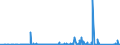 KN 84137030 /Exporte /Einheit = Preise (Euro/Bes. Maßeinheiten) /Partnerland: Aserbaidschan /Meldeland: Eur27_2020 /84137030:Umlaufbeschleuniger für Heizungsanlagen und Heißwasseranlagen, Ohne Wellenabdichtung