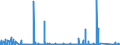 KN 84137030 /Exporte /Einheit = Preise (Euro/Bes. Maßeinheiten) /Partnerland: Aegypten /Meldeland: Eur27_2020 /84137030:Umlaufbeschleuniger für Heizungsanlagen und Heißwasseranlagen, Ohne Wellenabdichtung