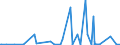 KN 84137030 /Exporte /Einheit = Preise (Euro/Bes. Maßeinheiten) /Partnerland: Sudan /Meldeland: Eur27_2020 /84137030:Umlaufbeschleuniger für Heizungsanlagen und Heißwasseranlagen, Ohne Wellenabdichtung