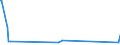 KN 84137030 /Exporte /Einheit = Preise (Euro/Bes. Maßeinheiten) /Partnerland: Tschad /Meldeland: Eur27_2020 /84137030:Umlaufbeschleuniger für Heizungsanlagen und Heißwasseranlagen, Ohne Wellenabdichtung