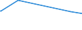 KN 84137030 /Exporte /Einheit = Preise (Euro/Bes. Maßeinheiten) /Partnerland: Guinea-biss. /Meldeland: Europäische Union /84137030:Umlaufbeschleuniger für Heizungsanlagen und Heißwasseranlagen, Ohne Wellenabdichtung