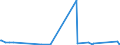 KN 84137030 /Exporte /Einheit = Preise (Euro/Bes. Maßeinheiten) /Partnerland: Togo /Meldeland: Eur27_2020 /84137030:Umlaufbeschleuniger für Heizungsanlagen und Heißwasseranlagen, Ohne Wellenabdichtung