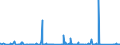 KN 84137030 /Exporte /Einheit = Preise (Euro/Bes. Maßeinheiten) /Partnerland: Nigeria /Meldeland: Eur27_2020 /84137030:Umlaufbeschleuniger für Heizungsanlagen und Heißwasseranlagen, Ohne Wellenabdichtung