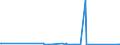 KN 84137030 /Exporte /Einheit = Preise (Euro/Bes. Maßeinheiten) /Partnerland: Aequat.guin. /Meldeland: Eur27_2020 /84137030:Umlaufbeschleuniger für Heizungsanlagen und Heißwasseranlagen, Ohne Wellenabdichtung