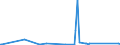 KN 84137030 /Exporte /Einheit = Preise (Euro/Bes. Maßeinheiten) /Partnerland: Ruanda /Meldeland: Eur27_2020 /84137030:Umlaufbeschleuniger für Heizungsanlagen und Heißwasseranlagen, Ohne Wellenabdichtung