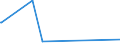 KN 84137030 /Exporte /Einheit = Preise (Euro/Bes. Maßeinheiten) /Partnerland: Burundi /Meldeland: Eur27_2020 /84137030:Umlaufbeschleuniger für Heizungsanlagen und Heißwasseranlagen, Ohne Wellenabdichtung