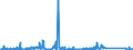 KN 84137045 /Exporte /Einheit = Preise (Euro/Bes. Maßeinheiten) /Partnerland: Luxemburg /Meldeland: Eur27_2020 /84137045:Kanalradkreiselpumpen und Seitenkanalpumpen