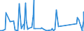 CN 84137045 /Exports /Unit = Prices (Euro/suppl. units) /Partner: Uzbekistan /Reporter: Eur27_2020 /84137045:Channel Impeller and Side Channel Pumps