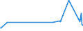 KN 84137045 /Exporte /Einheit = Preise (Euro/Bes. Maßeinheiten) /Partnerland: Burkina Faso /Meldeland: Eur27_2020 /84137045:Kanalradkreiselpumpen und Seitenkanalpumpen