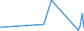 KN 84137045 /Exporte /Einheit = Preise (Euro/Bes. Maßeinheiten) /Partnerland: Guinea /Meldeland: Eur27_2020 /84137045:Kanalradkreiselpumpen und Seitenkanalpumpen