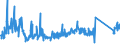 KN 84137051 /Exporte /Einheit = Preise (Euro/Bes. Maßeinheiten) /Partnerland: Belgien /Meldeland: Eur27_2020 /84137051:Radialkreiselpumpen mit Einer Nennweite des Austrittsstutzens von > 15 mm, Einstufig, Einströmig, in Blockbauweise (Ausg. Pumpen der Unterpos. 8413.11 Oder 8413.19, Kraftstoff-, Öl- Oder Kühlmittelpumpen für Kolbenverbrennungsmotoren, Betonpumpen, Tauchmotorpumpen Sowie Umlaufbeschleuniger für Heizungs- und Heißwasseranlagen)