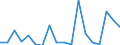 KN 84137059 /Exporte /Einheit = Preise (Euro/Bes. Maßeinheiten) /Partnerland: Ver.koenigreich(Ohne Nordirland) /Meldeland: Eur27_2020 /84137059:Radialkreiselpumpen mit Einer Nennweite des Austrittsstutzens von > 15 mm, Einstufig, Einströmig, Nicht in Blockbauweise (Ausg. Pumpen der Unterpos. 8413.11 Oder 8413.19)