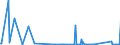 KN 84137065 /Exporte /Einheit = Preise (Euro/Bes. Maßeinheiten) /Partnerland: Island /Meldeland: Eur27_2020 /84137065:Radialkreiselpumpen mit Einer Nennweite des Austrittsstutzens von > 15 mm, Einstufig, Mehrströmig (Ausg. Pumpen der Unterpos. 8413.11 Oder 8413.19 Sowie Tauchmotorpumpen)