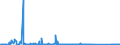 KN 84137065 /Exporte /Einheit = Preise (Euro/Bes. Maßeinheiten) /Partnerland: Schweden /Meldeland: Eur27_2020 /84137065:Radialkreiselpumpen mit Einer Nennweite des Austrittsstutzens von > 15 mm, Einstufig, Mehrströmig (Ausg. Pumpen der Unterpos. 8413.11 Oder 8413.19 Sowie Tauchmotorpumpen)