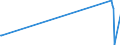 KN 84137065 /Exporte /Einheit = Preise (Euro/Bes. Maßeinheiten) /Partnerland: Sambia /Meldeland: Europäische Union /84137065:Radialkreiselpumpen mit Einer Nennweite des Austrittsstutzens von > 15 mm, Einstufig, Mehrströmig (Ausg. Pumpen der Unterpos. 8413.11 Oder 8413.19 Sowie Tauchmotorpumpen)