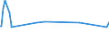 CN 84137081 /Exports /Unit = Prices (Euro/suppl. units) /Partner: San Marino /Reporter: Eur27_2020 /84137081:Single-stage Centrifugal Pumps, Power-driven, With a Discharge Outlet Diameter > 15 mm (Excl. Pumps of Subheading 8413.11 and 8413.19; Fuel, Lubricating or Cooling Medium Pumps for Internal Combustion Piston Engine; Concrete Pumps; Submersible Pumps; Impeller Pumps for Heating Systems and Warm Water Supply; Channel Impeller, Side Channel and General Radial Flow Pumps)