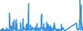 CN 84138100 /Exports /Unit = Prices (Euro/suppl. units) /Partner: Nigeria /Reporter: Eur27_2020 /84138100:Pumps for Liquids, Power-driven (Excl. Those of Subheading 8413.11 and 8413.19, Fuel, Lubricating or Cooling Medium Pumps for Internal Combustion Piston Engine, Concrete Pumps, General Reciprocating or Rotary Positive Displacement Pumps and Centrifugal Pumps of all Kinds)