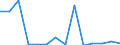 CN 84138200 /Exports /Unit = Prices (Euro/suppl. units) /Partner: United Kingdom(Northern Ireland) /Reporter: Eur27_2020 /84138200:Liquid Elevators (Excl. Pumps)