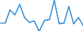 CN 84138200 /Exports /Unit = Prices (Euro/suppl. units) /Partner: Sweden /Reporter: Eur27_2020 /84138200:Liquid Elevators (Excl. Pumps)