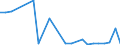 CN 84138200 /Exports /Unit = Prices (Euro/suppl. units) /Partner: Liechtenstein /Reporter: Eur27_2020 /84138200:Liquid Elevators (Excl. Pumps)