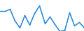 CN 84138200 /Exports /Unit = Prices (Euro/suppl. units) /Partner: Estonia /Reporter: Eur27_2020 /84138200:Liquid Elevators (Excl. Pumps)