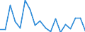 CN 84138200 /Exports /Unit = Prices (Euro/suppl. units) /Partner: Slovakia /Reporter: Eur27_2020 /84138200:Liquid Elevators (Excl. Pumps)