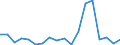 CN 84138200 /Exports /Unit = Prices (Euro/suppl. units) /Partner: Bulgaria /Reporter: Eur27_2020 /84138200:Liquid Elevators (Excl. Pumps)