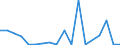 CN 84138200 /Exports /Unit = Prices (Euro/suppl. units) /Partner: Kasakhstan /Reporter: Eur27_2020 /84138200:Liquid Elevators (Excl. Pumps)