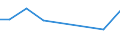 CN 84138200 /Exports /Unit = Prices (Euro/suppl. units) /Partner: Uzbekistan /Reporter: Eur27_2020 /84138200:Liquid Elevators (Excl. Pumps)