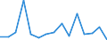 CN 84138200 /Exports /Unit = Prices (Euro/suppl. units) /Partner: Bosnia-herz. /Reporter: Eur27_2020 /84138200:Liquid Elevators (Excl. Pumps)