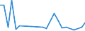 CN 84138200 /Exports /Unit = Prices (Euro/suppl. units) /Partner: For.jrep.mac /Reporter: Eur27_2020 /84138200:Liquid Elevators (Excl. Pumps)