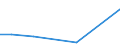 CN 84138200 /Exports /Unit = Prices (Euro/suppl. units) /Partner: Guinea Biss. /Reporter: Eur27_2020 /84138200:Liquid Elevators (Excl. Pumps)