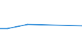 CN 84138200 /Exports /Unit = Prices (Euro/suppl. units) /Partner: Guinea /Reporter: Eur27_2020 /84138200:Liquid Elevators (Excl. Pumps)